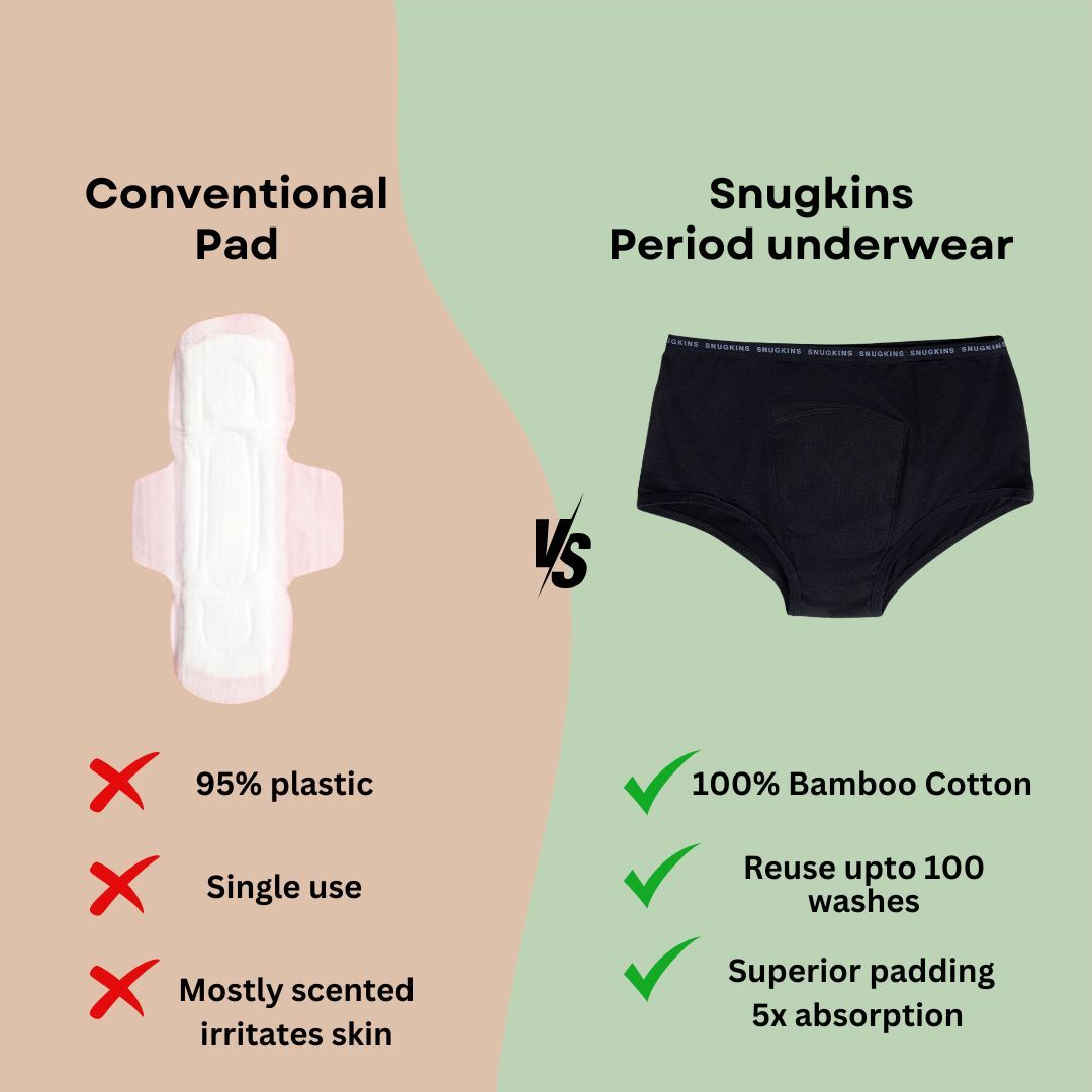 Period Underwear