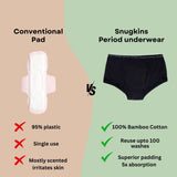 Period Underwear